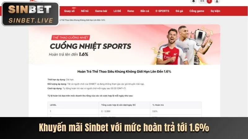 Hoàn trả cược slot tại luck8333
